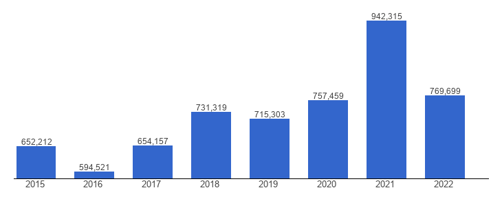 graph_country.php