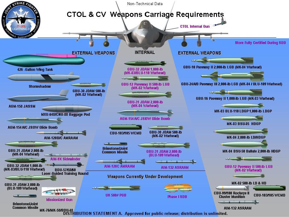 F-35_armament.jpg