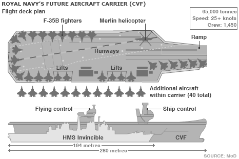 _44800663_cvf_uk_carrier.gif