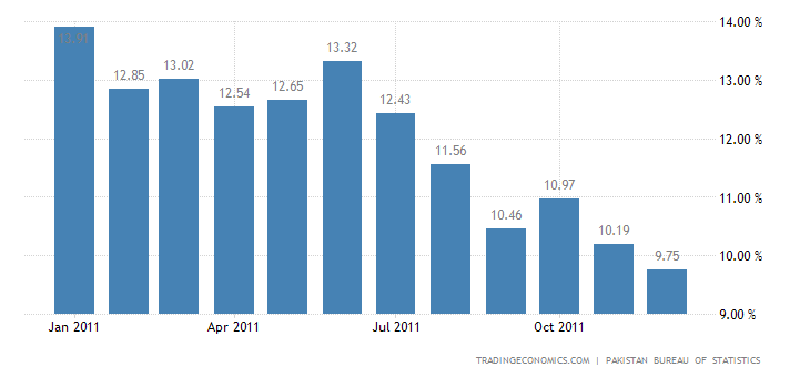 chart.ashx