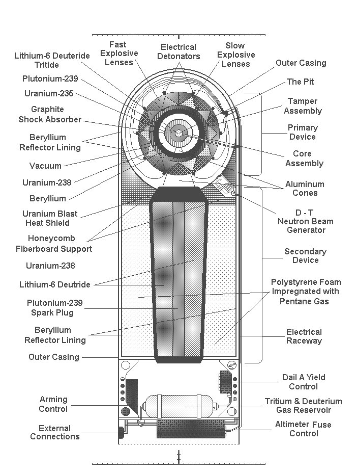 How-To-Make-An-Atomic-Bomb-2.jpg