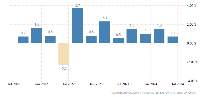 china-gdp-growth.png