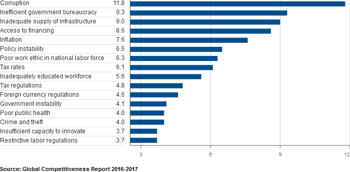 Global-Competitiveness-Report-2016-2017-ndonesia.png