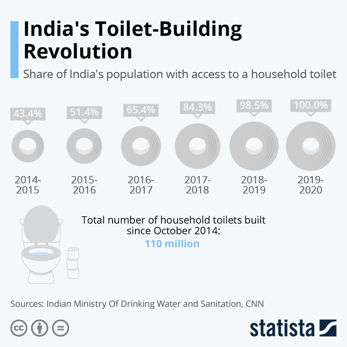 www.statista.com