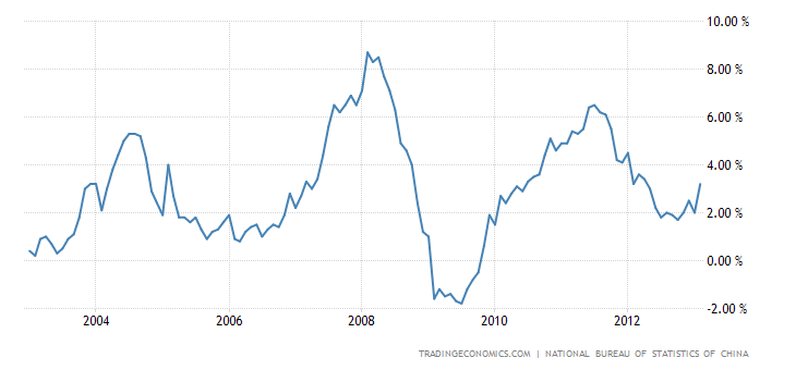 china-inflation-cpi.png