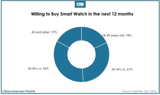 china-mobile-smart-device-trends-2016-08.png