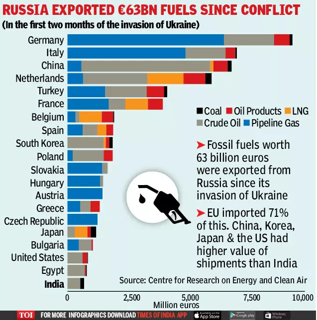 russia oil gfx