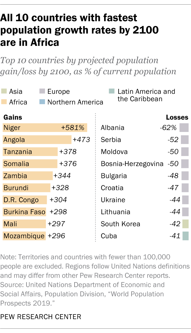 FT_19.07.05_WorldPopulation-3.png