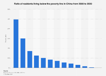 www.statista.com