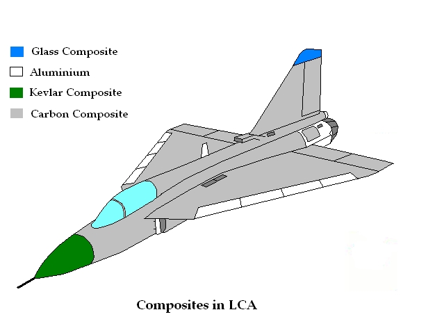 LCA_Composites.jpg