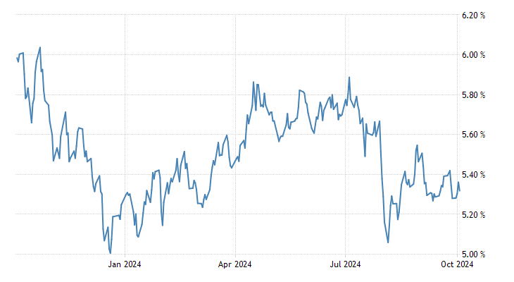 poland-government-bond-yield.png