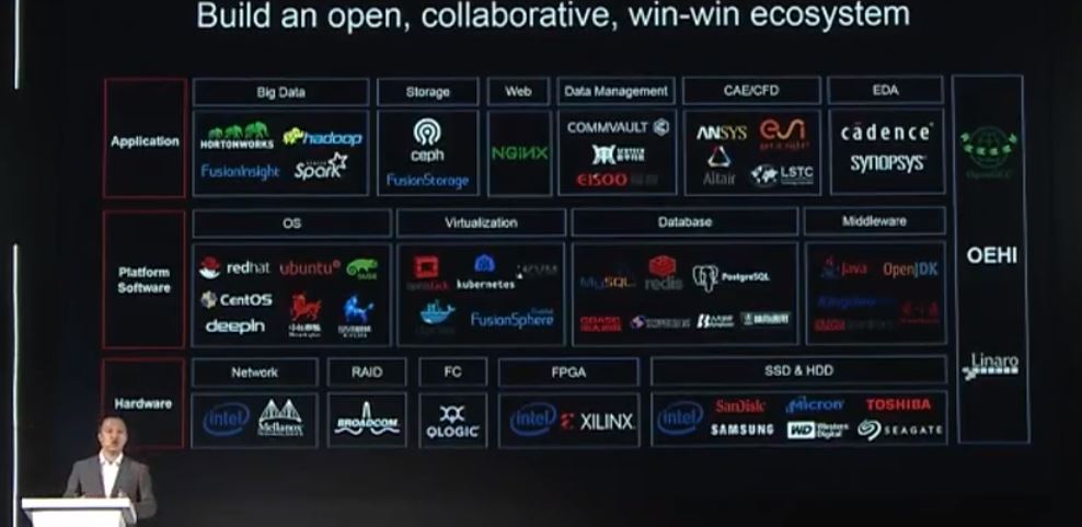 Huawei-Arm-Ecosystem.jpg