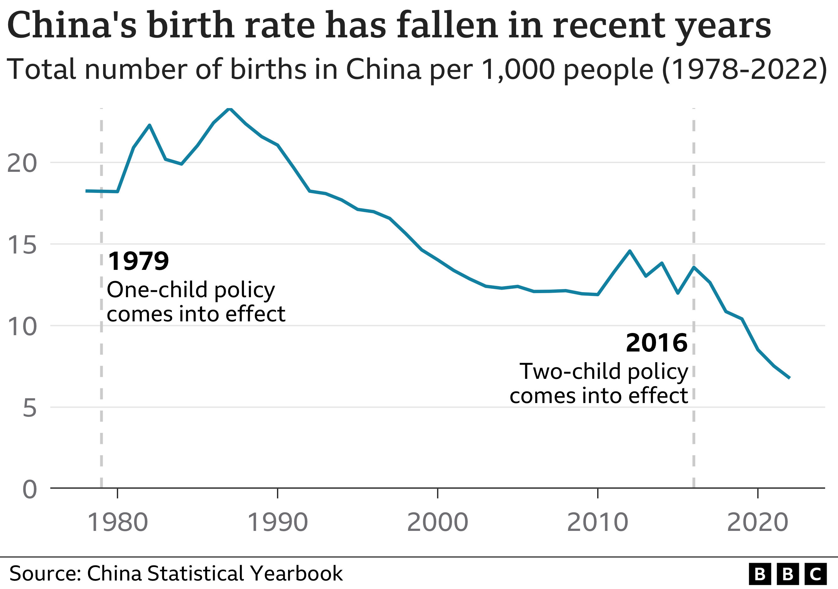 _129605005_optimised-china_birthrate-nc.png