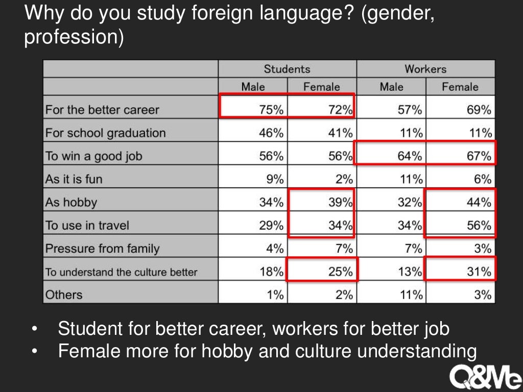 vietnamese-language-study-survey-8-1024.jpg