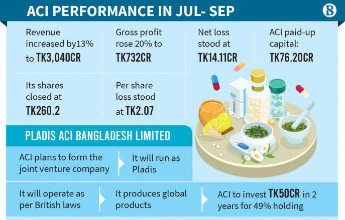 Infographics: TBS