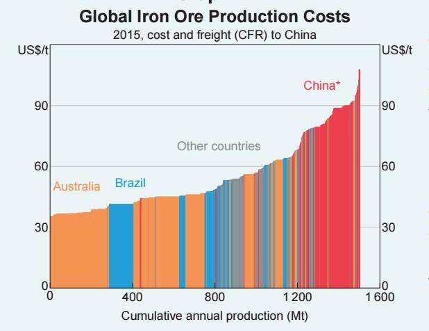 Iron_Ore_Production_Costs.jpg