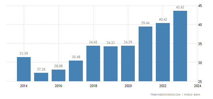 latvia-gdp.png