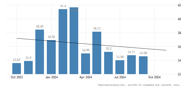 india-exports.png