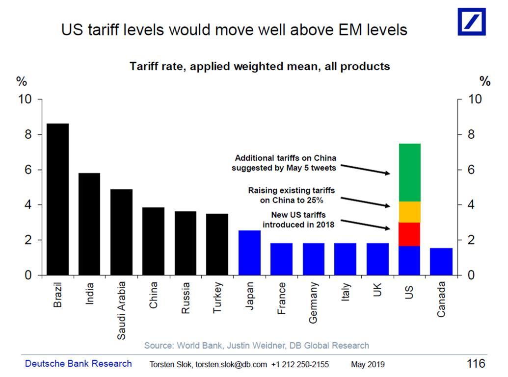 US%20tariff%20levels.jpg