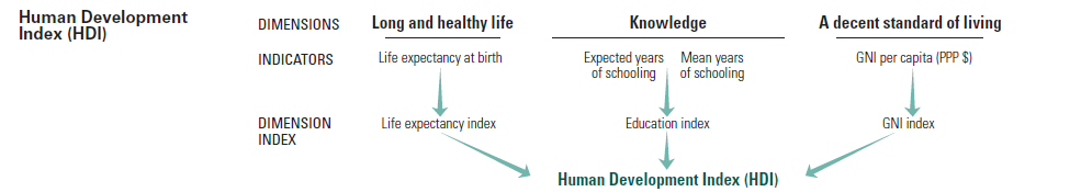 HDI_explained_the_best_way.png