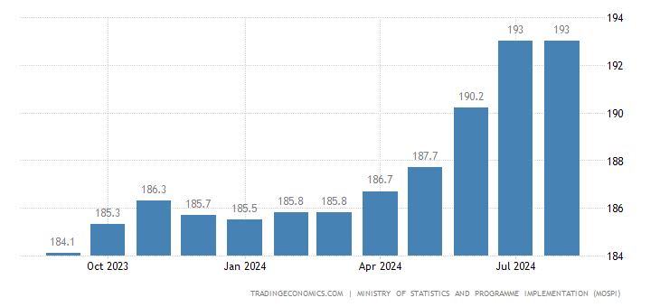 india-consumer-price-index-cpi.png