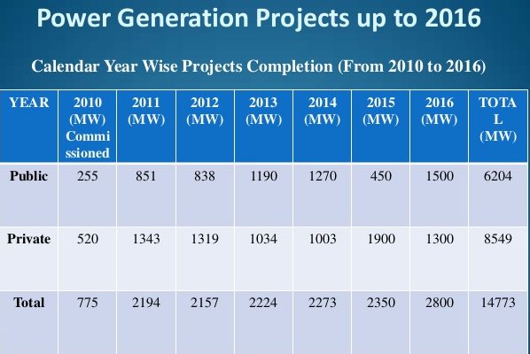 power-genaration-in-bangladesh-16-638-e1476462677209.jpg