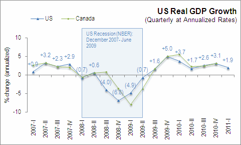 2011-06-29%20NSEE%20graph1.gif