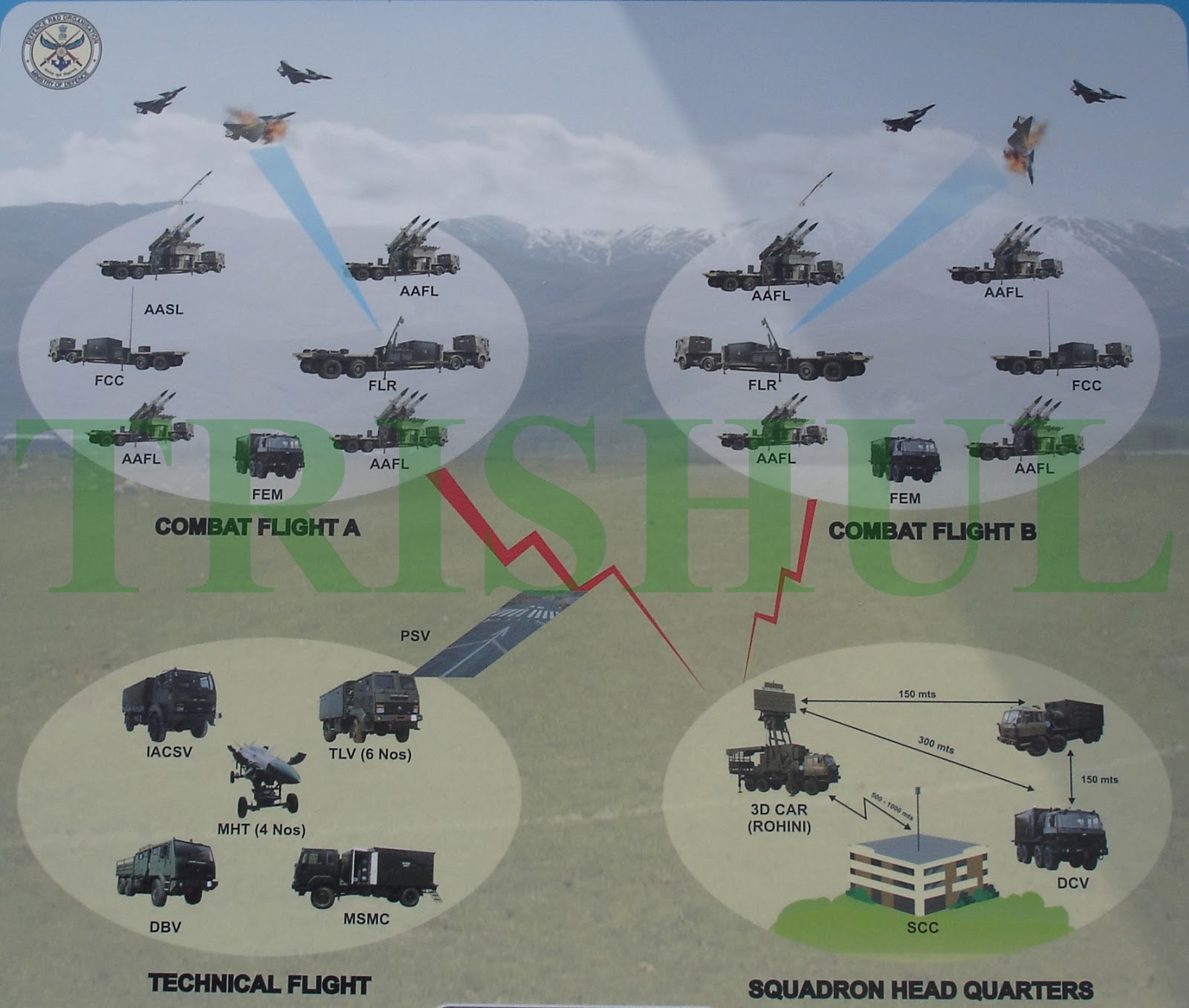 Akash-1+IAF-specific-3.jpg