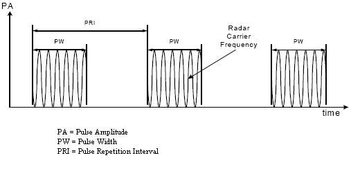 radar_pulse_example.jpg