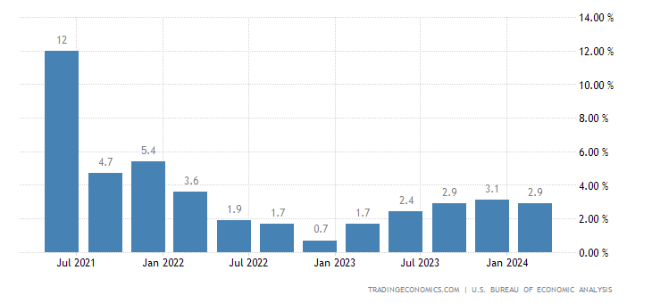 united-states-gdp-growth-annual.png