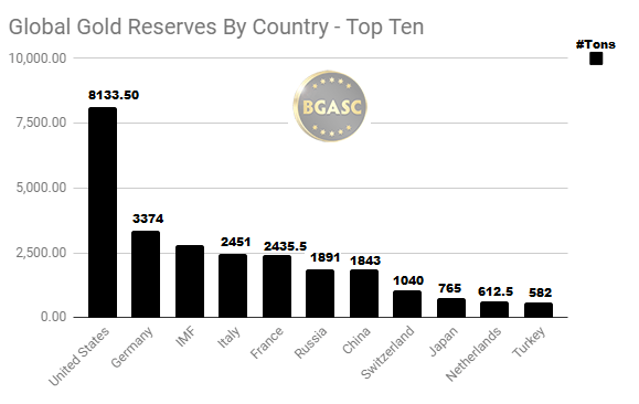 Top-ten-global-gold-April-19-2018.png