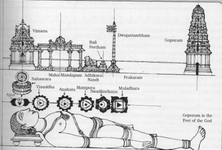 devalaya-layout-one.jpg