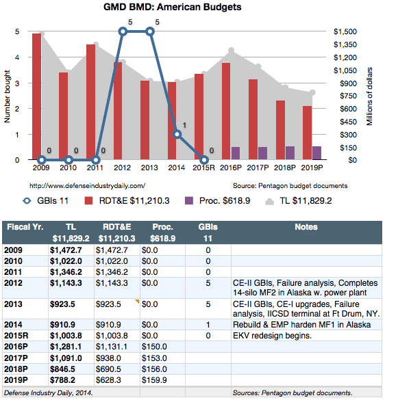 DATA_GMD_Budgets.gif