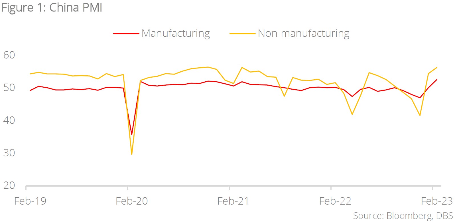 230303EconomicsWeeklyFig1.jpg