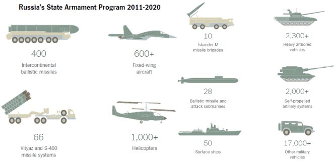 Russian_Armaments_Program.jpg