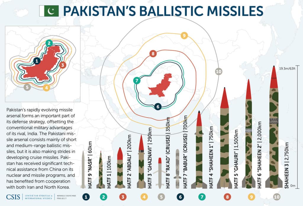 PakistanMissiles1-1-1024x698.jpg