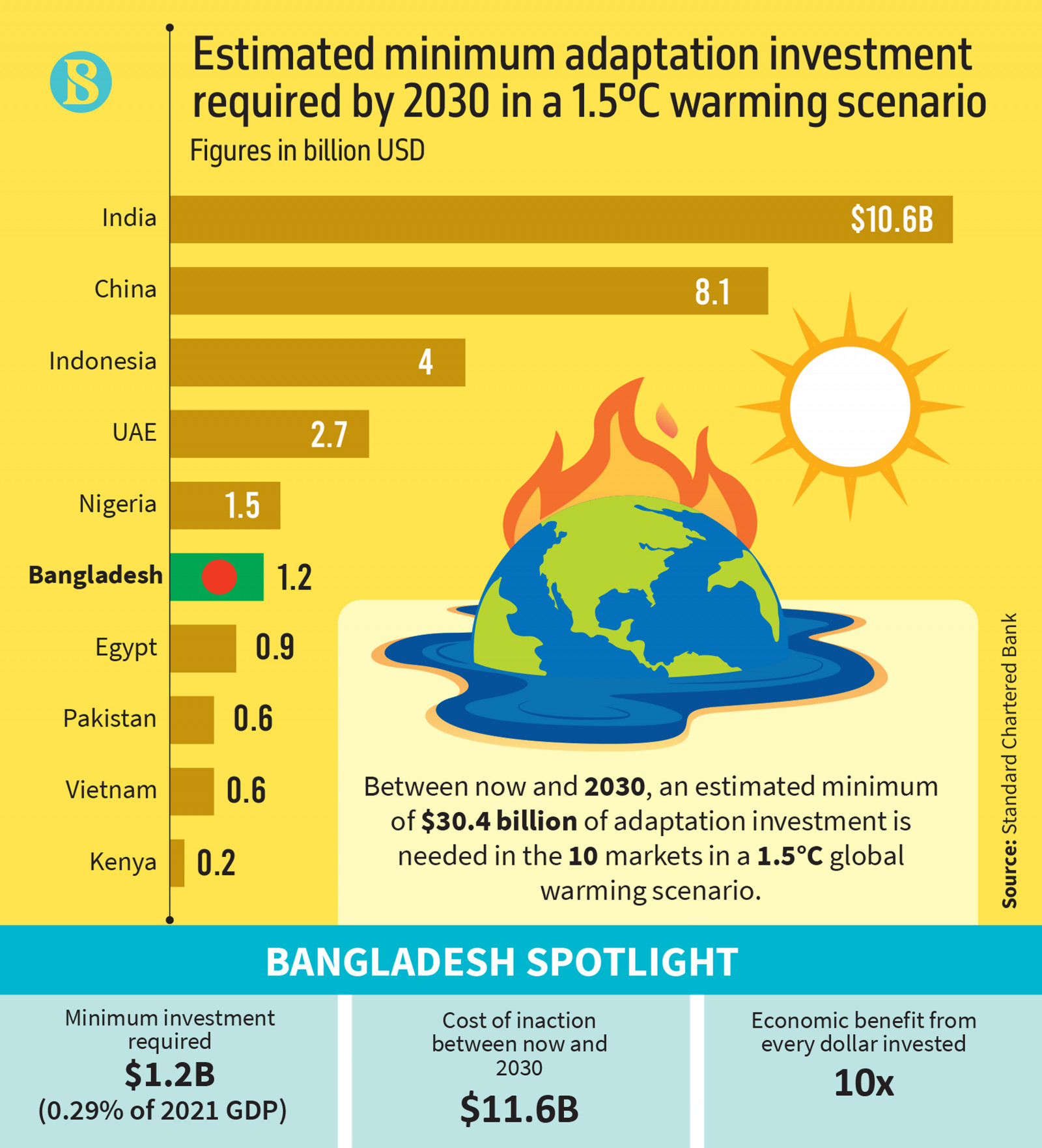 Infograph: TBS