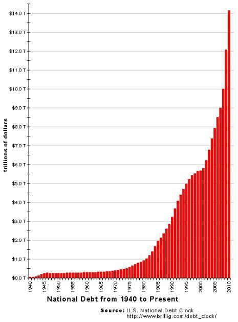 us-national-debt-graph.jpg