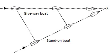 converging-boats.jpg