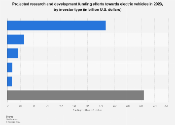 www.statista.com