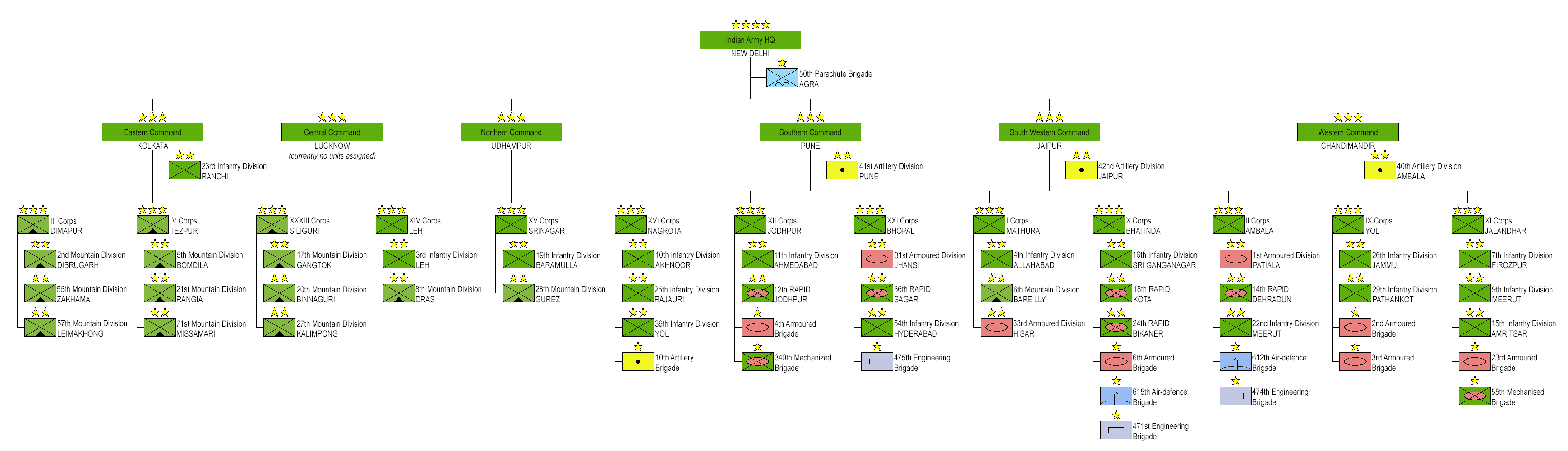 Indian_Army_Structure.png