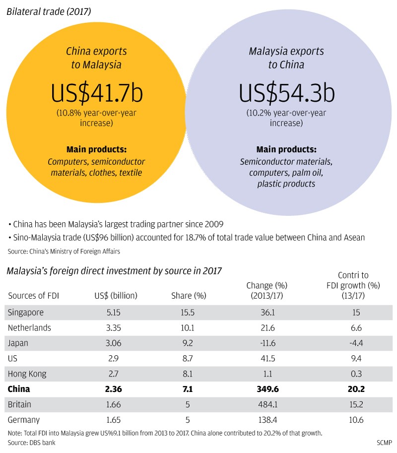 malaysia-china-trade.jpg