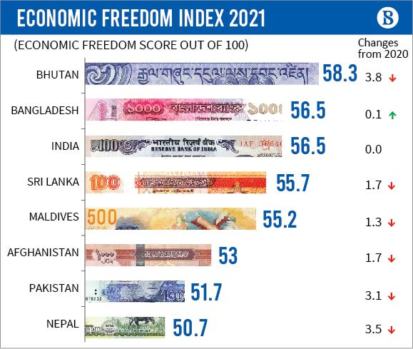 economic_freedom_index_2021-01_0.jpg