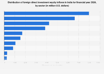 www.statista.com