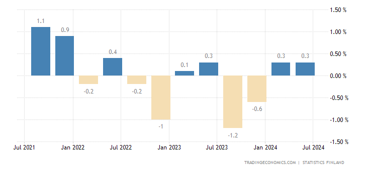 finland-gdp-growth.png