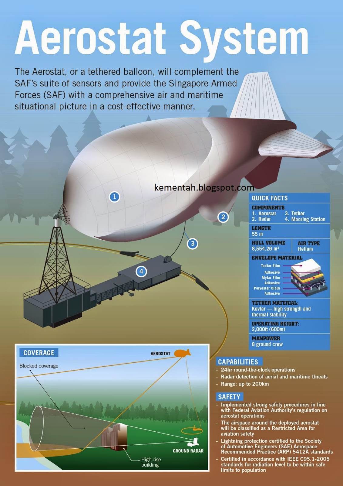 Aerostat%2Binfographic%2Bblog.jpg