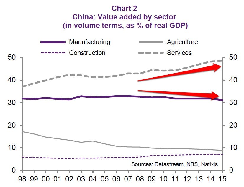 china-gdp-breakdown-netaxis.jpg