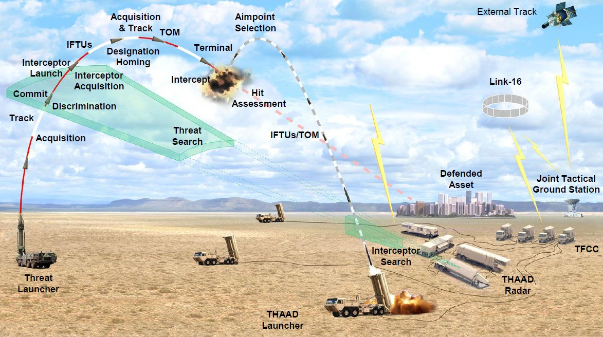 THAAD-ConOps.jpg