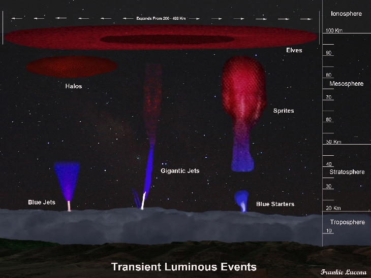 Frankie-Lucena-real_transient_luminous_events_lucena5_1431110111_lg.jpg