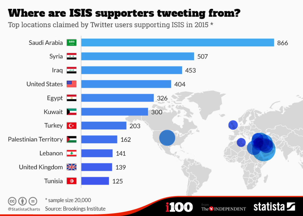 isis-chart.jpg